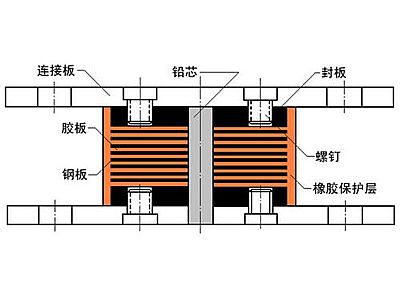 萨迦县抗震支座施工-普通板式橡胶支座厂家